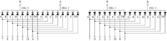 GLT-1132A(B)HR 0,32&quot; één LED-teken voor consistent digitaal nummerweergave